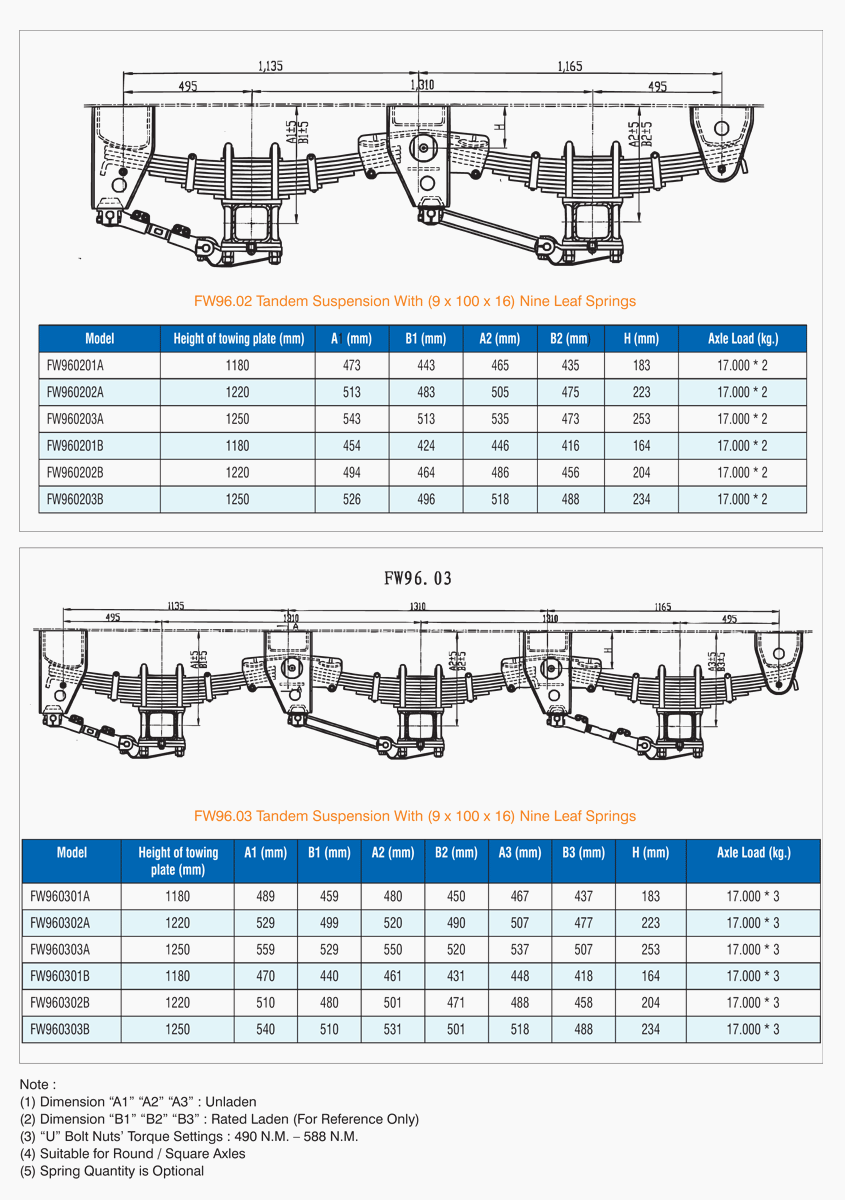 مصنوعات کی معطلیاں - fw96series (1) .png